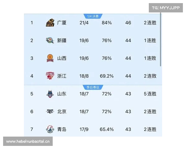 2015年12月9日CBA新疆vs四川视频直播地址 新疆对四川视频直播 2015年12月9日CBA新疆vs四川视频直播地址 新疆对四川视频直播