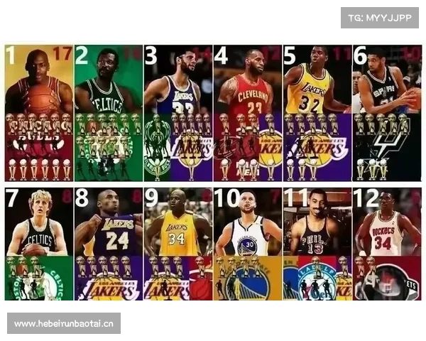 NBA历史影响力十大巨星:库里居然排第二,哪里都有詹姆斯身影 NBA历史影响力十大巨星:库里居然排第二,哪里都有詹姆斯身影