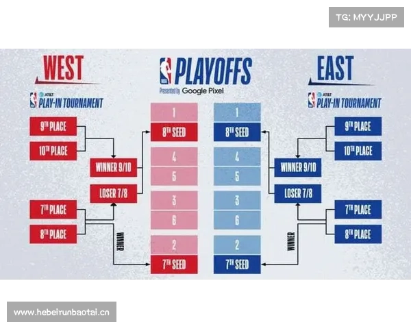 NBA常规赛还剩2天 季后赛对阵呢? NBA常规赛还剩2天 季后赛对阵呢?